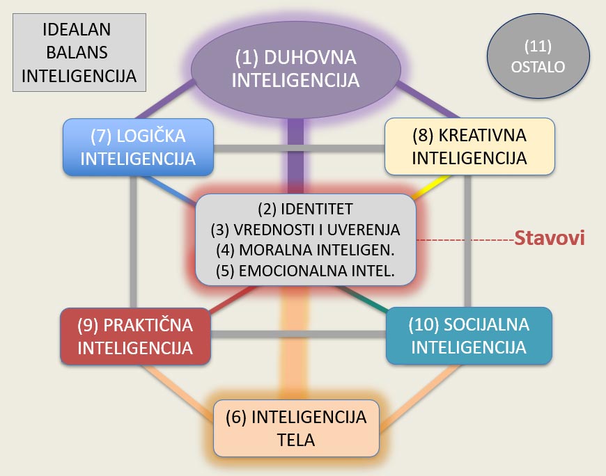 CCSS dijagram metodologije
